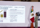 México Anuncia Plan para Aumentar la Producción de Alimentos con una Inversión de 84 Mil Millones de Pesos